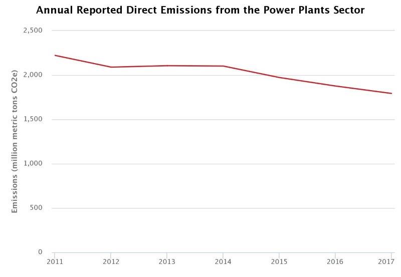 epa_power_plant_emissions